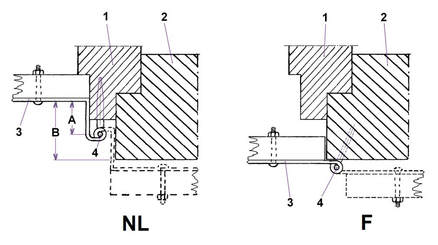 afb. 09.4.1 - 1 Links de Nederlandse methode, rechts de Franse
