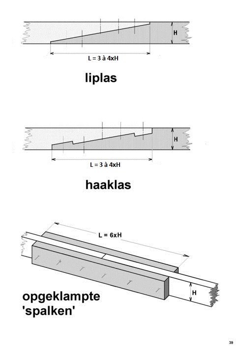 afb. 08.1.5 - 1 Lassen en spalken van een balk -> Joist repairs Afb. 2 is uit een jaren-twintig bouwboek overgenomen en laat twee voorbeelden van lassen met spieën zien. De bedoeling is dat de spieën de twee delen naar elkaar toe trekken en daardoor vast met elkaar verbinden.