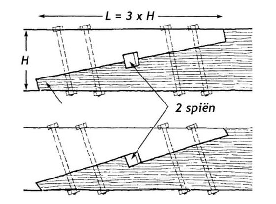 afb. 08.1.5 - 2 De klassieke las met spieën (english: stop-splayed and tabled scarf joint)