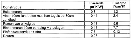 Oorspronkelijk bronbeeld bij Bereken de warmteverliezen van een huis (bronbeeld 2)