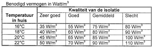 Oorspronkelijk bronbeeld bij Bereken de warmteverliezen van een huis (bronbeeld 3)