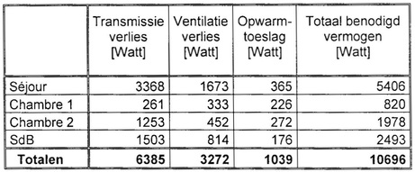 Oorspronkelijk bronbeeld bij Bereken de warmteverliezen van een huis (bronbeeld 4)