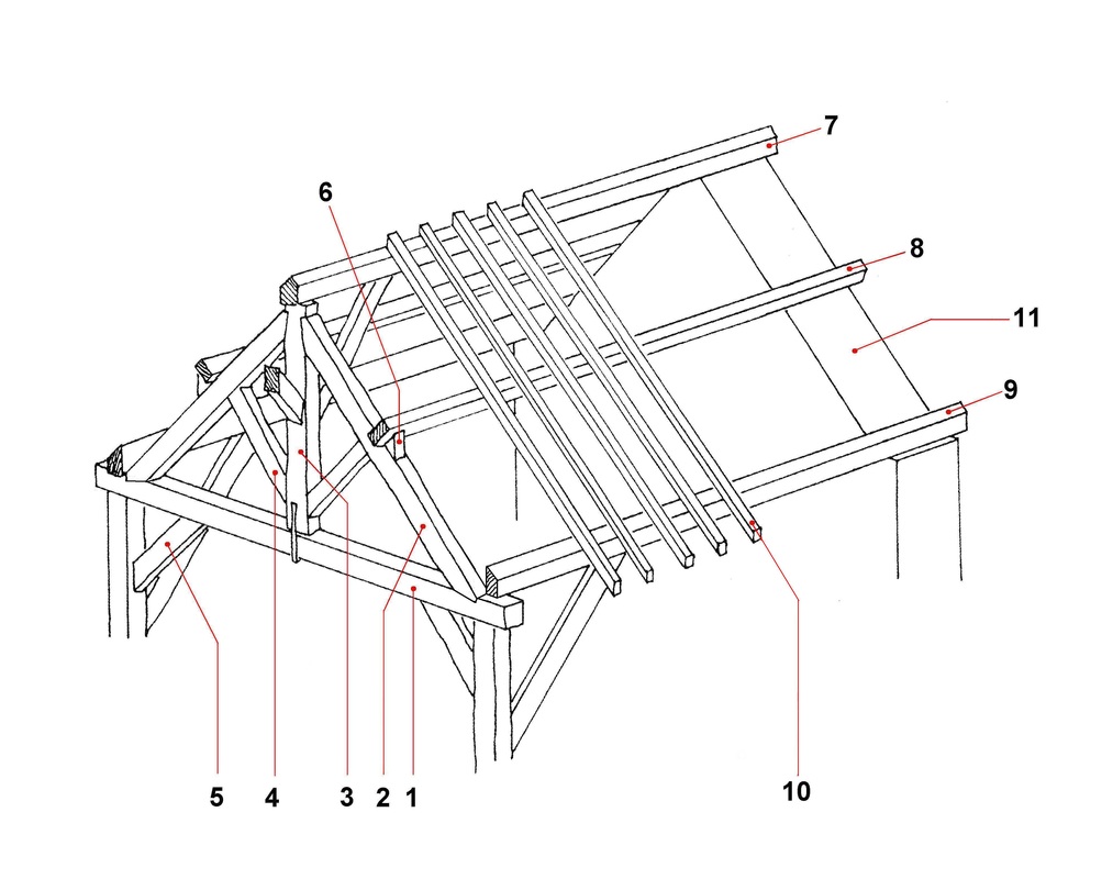 afb. 06.1 - 2 Een typische Franse kapconstructie