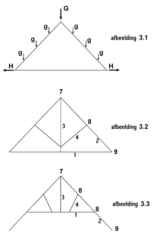afb. 06.1 - 3