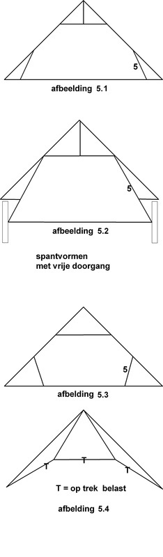 afb. 06.1 - 5 Spanten met min of meer vrije doorgang