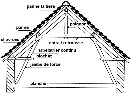 afb.06.1 - 11 Des jambes de force, traditionele manier