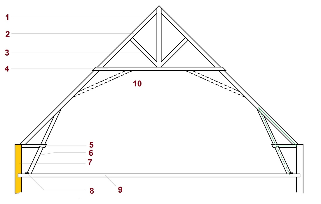 afb. 06.1 - 12 Blokkeel en kreupele stijl