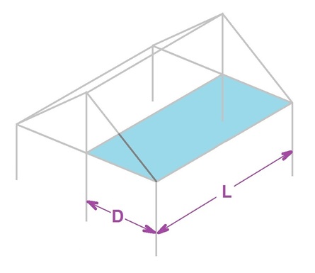 afb. 06.6 - 1 Het horizontaal geprojecteerde dakoppervlak (blauw) van het rechter dakvlak is = D x L