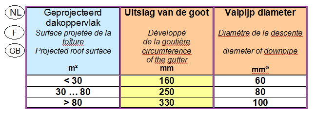 Oorspronkelijk bronbeeld bij Dakgoten (bronbeeld 3)