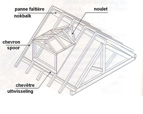 afb. 06.4 - 35 (schets uit het boek van Gérard Calvat: La maison de A à Z)