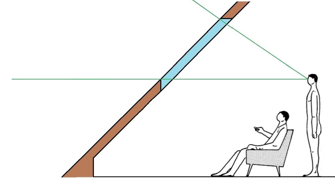 afb. 06.5.2 - 9 Raam te hoog geplaatst. Men ziet niet wat dicht bij het huis is.