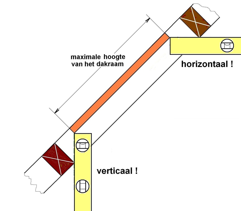 afb. 06-5.2 - 10 Bepaling van de maximale hoogte