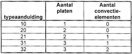 Oorspronkelijk bronbeeld bij De aanleg van een cv-verwarmingssysteem (bronbeeld 11)