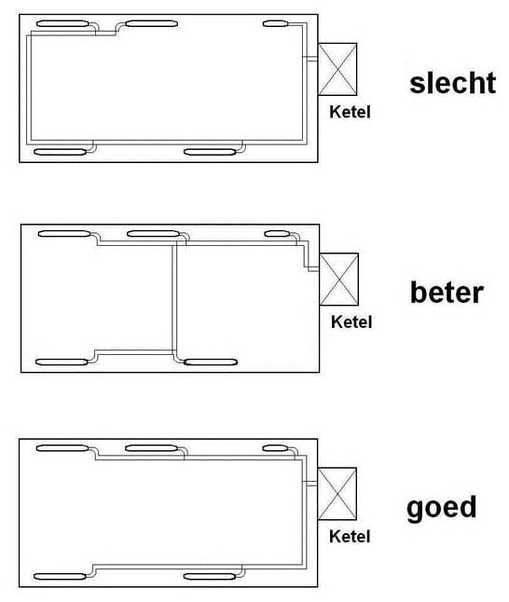 afb. 12.1.3 - 16 Let op leidinglengtes!