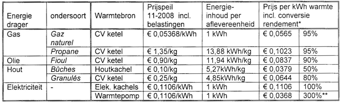 Oorspronkelijk bronbeeld bij De keuze van een verwarmingssysteem (bronbeeld 1)