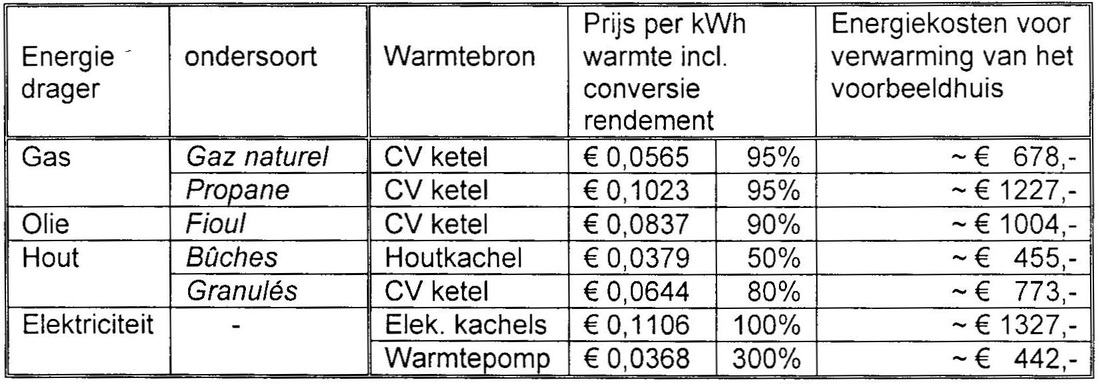 Oorspronkelijk bronbeeld bij De keuze van een verwarmingssysteem (bronbeeld 2)