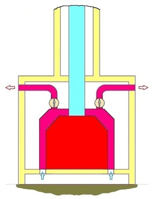 afb. 12.1.2 - 9 Insert met met twee ventilatoren