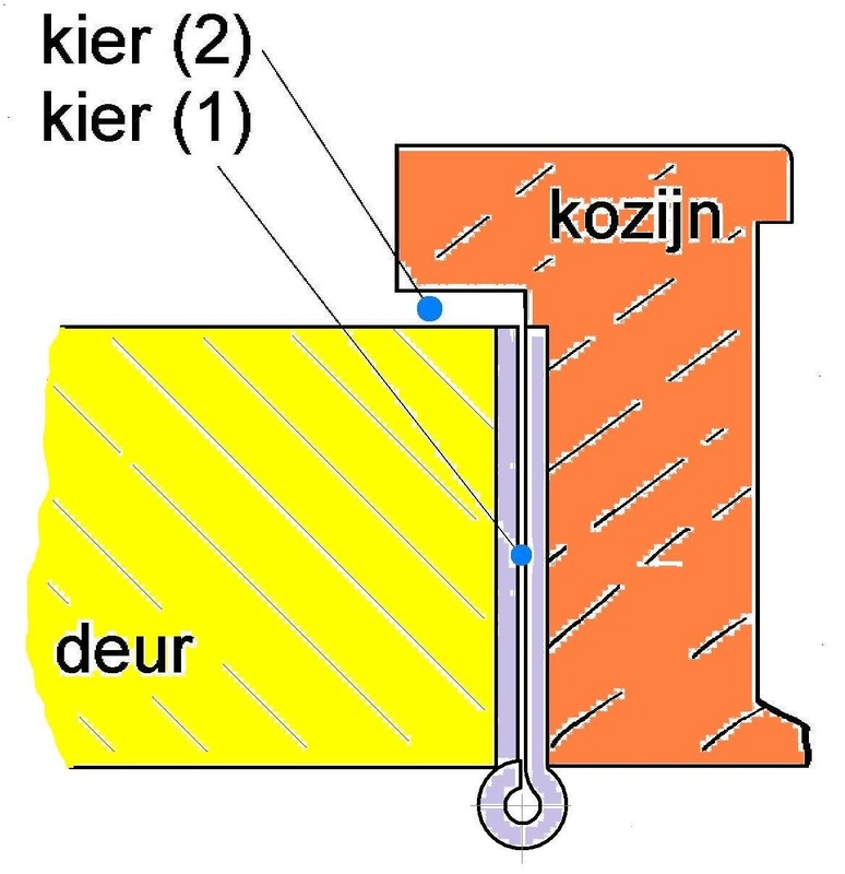 afb. 09.1.1 - 1 stompe deur; horizontale doorsnede door scharnierkant van kozijn en deur