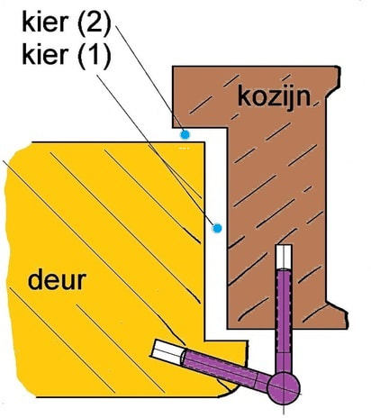 afb.09.1.1 - 3 opdekdeur met paumelles