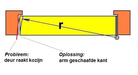 afb. 09.1.1 - 6 slotkant arm schaven
