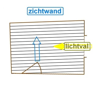 afb.08.1.3 – 2 Let op lichtval en zichtwand!