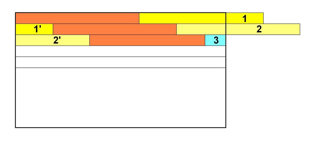 afb. 08.1.3 – 3 Reststukken van een rij als begin van de volgende.