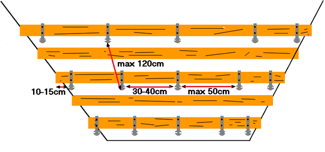 afb.08.3.2 - 8 De typische afstandsmaten van suspentes, en deze zijn hier alleen op de balken 1, 3 en 5 gemonteerd.