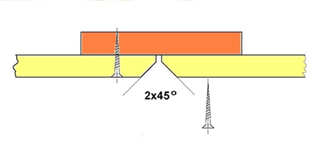 afb.08.3.2 - 11 Stoot van kopse kanten. Afschuining 2x45°, tegen een MDF-strook geschroefd.
