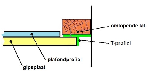 afb.08.3.2 - 17 T-profiel bij een schaduwvoeg