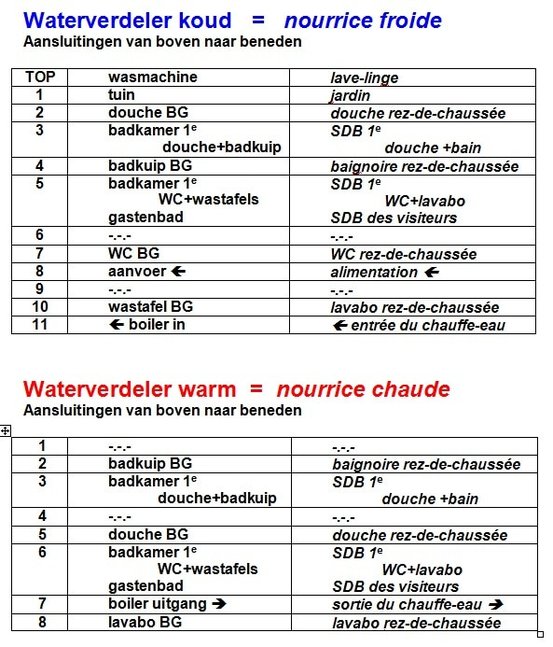 Oorspronkelijk bronbeeld bij Leggen van het huiswaternet (bronbeeld 6)