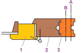 afb. 09.2 - 13b Alèse bij A of B afgezaagd
