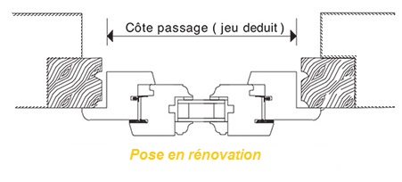 afb. 09.2 - 16 La Pose en rénovation sur bâti existant