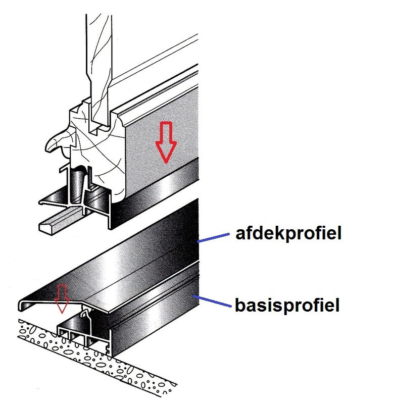 4. Porte-fenêtres De bes chreven montagemethodes zijn in principe ook voor Porte-fenêtres van toepassing, alleen moet men hier bijzondere aandacht besteden aa n de drempels. Deze bestaan tegenwoordig meestal uit twee aluminiumprofielen (basisprofiel en afdekprofiel) en de deuren zijn aan de onderkant van een aluminiumprofiel met afdichtrubber voorzien.