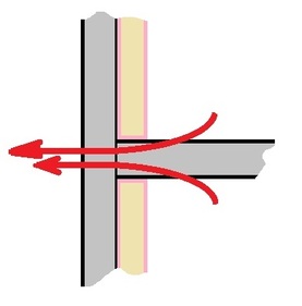 afb. 15.3 - 2 Koudebrug bij betonnen vloer