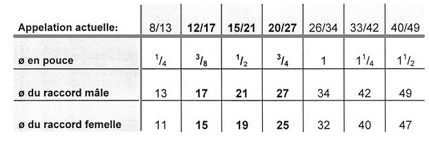 Oorspronkelijk bronbeeld bij Plan je huiswaternet (bronbeeld 5)