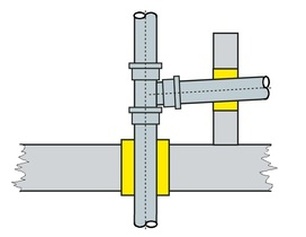 afb. 10.2.2 - 5 Muur- en plafonddoorvoeringen met isolerende tussenlaag (geel)