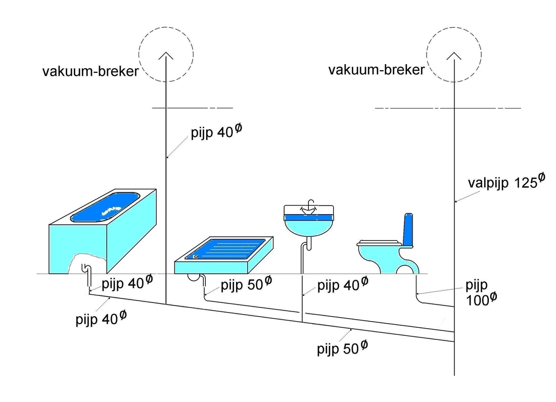afb. 10.2.1 - 4 Gedeeltelijk gemeenschappelijke leidingen