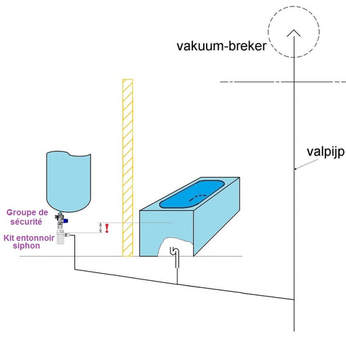 afb. 10.2.1 - 9 Boiler overstort lager dan badkuipniveau (als die vol is)