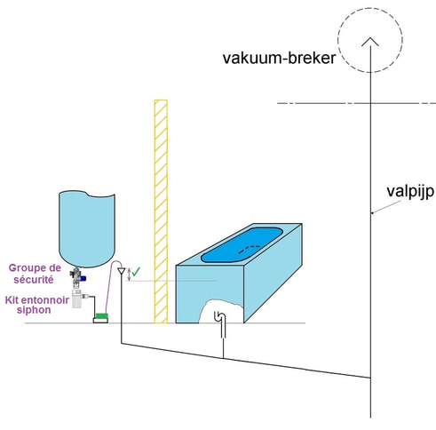 10.2.1 - 10 Boiler overstort met opvoerpomp