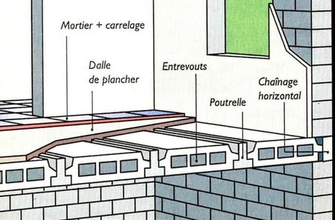 afb. 08.2.2 - 1 Het principe van een vloer en poutres et hourdis (of: entrevouts). Uit een oude catalogus van Castorama