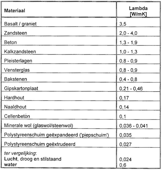 Oorspronkelijk bronbeeld bij Technische kanten van warmtehuishouding (bronbeeld 3)