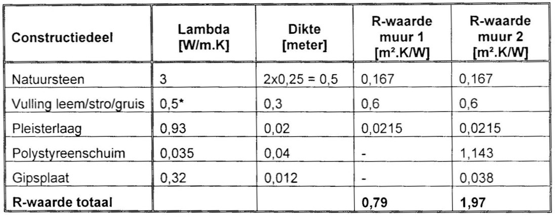 Oorspronkelijk bronbeeld bij Technische kanten van warmtehuishouding (bronbeeld 5)