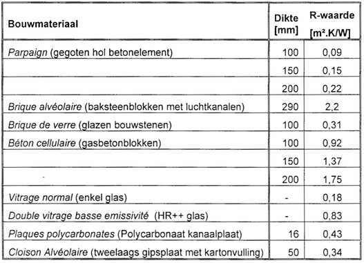 Oorspronkelijk bronbeeld bij Technische kanten van warmtehuishouding (bronbeeld 6)