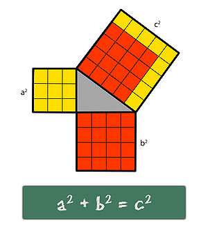 Afb. 16.4 - 9 The Pythagoras rule.