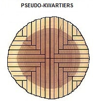 afb. 23.4 - 2 De moderne manier van kwartiers zagen