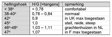 Oorspronkelijk bronbeeld bij Trappen (bronbeeld 2)