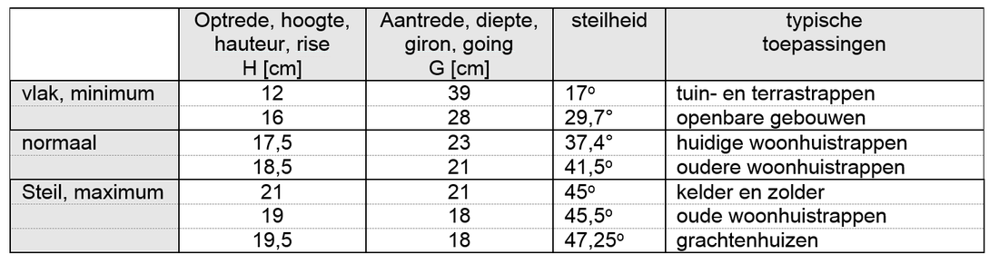 Oorspronkelijk bronbeeld bij Trappen (bronbeeld 3)