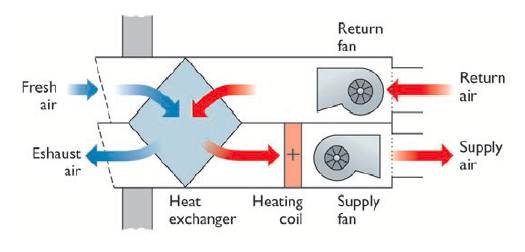 afb. 12.2 - 7 Ventilatieunit met warmteterugwinning, wandmontagemodel (decentrale unit)
