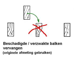 afb. 08.2.3 - 3 Balken waar nodig vervangen