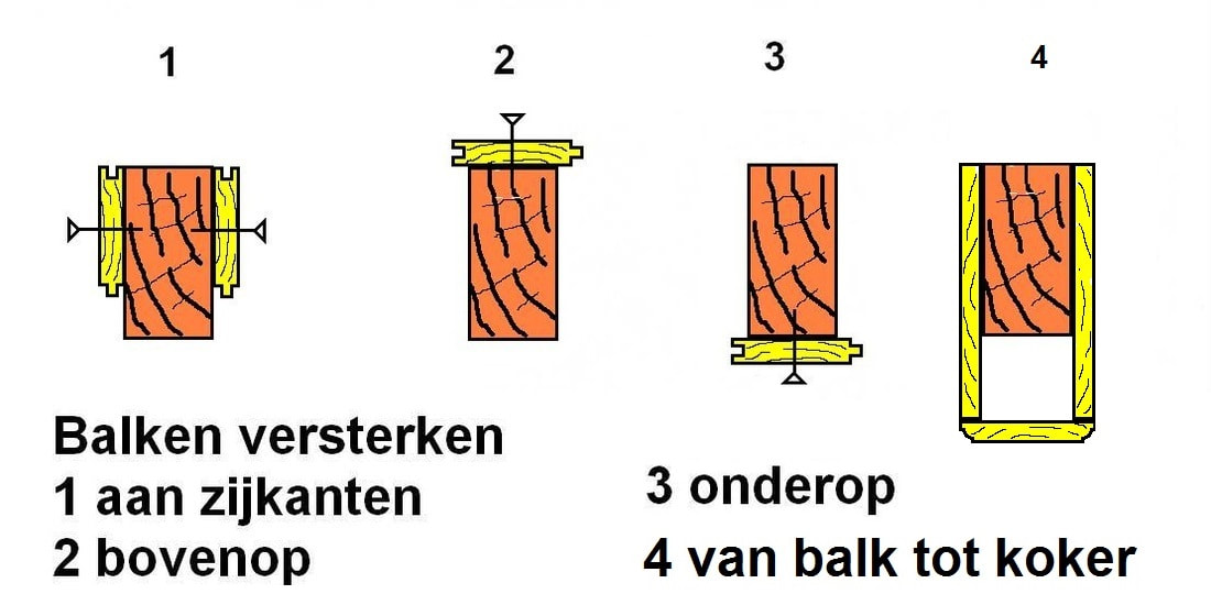afb. 08.2.3 - 4 Balken met planken versterken